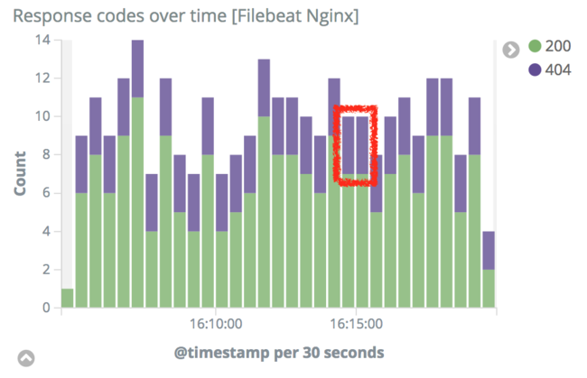 Kibana 6 Filter by 404 Kibana 6 Filter by 404
